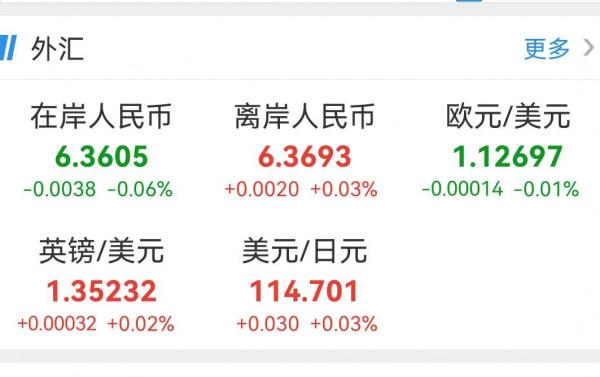 人民幣最新匯率