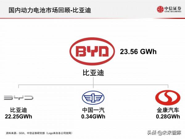 新能源汽車動力電池行業專題報告：2021年國內動力電池市場回顧