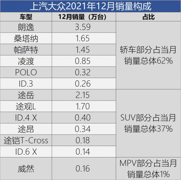 年終回顧之2021大眾品牌關鍵詞：ID&period;、數字、轉型難