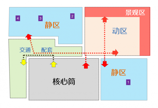 大平層 VS 躍層，你會選哪個？