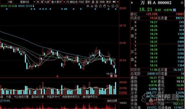 A股夜報:元宇宙又火了!“光伏茅”隆基股份近漲停 萬科跌破淨資產 A股夜報:元宇宙又火了!“光伏茅”隆基股份近漲停 萬科跌破淨資產