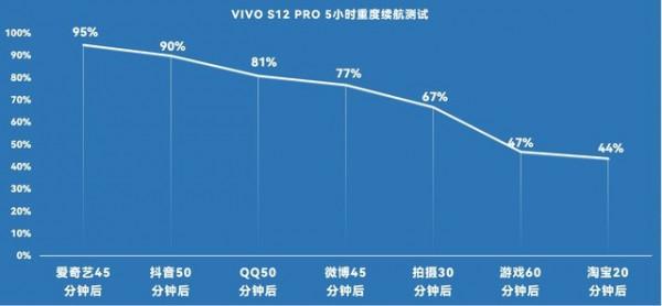 直男癌們的跨年保命帖：2021人像輕旗艦手機橫評