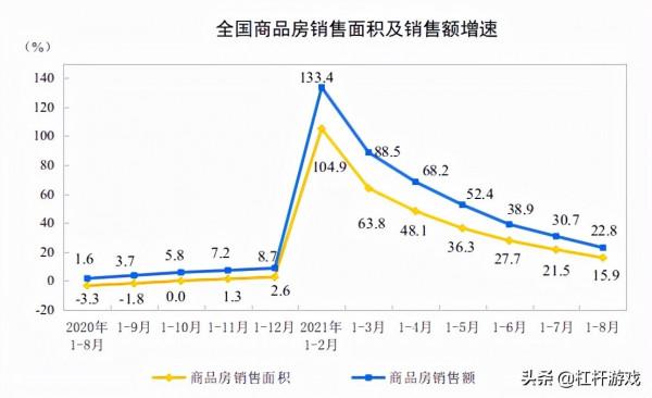 北上廣深樓市異動！局面徹底變了