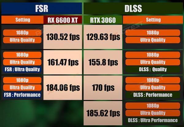 RX 6600XT相當於哪款N卡?能不能打得過RTX3060?價效比到底如何? RX 6600XT相當於哪款N卡?能不能打得過RTX3060?價效比到底如何?