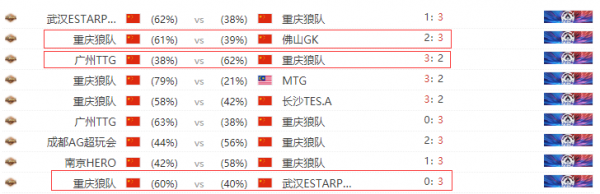 “五五開”狼隊迎來好訊息，老林第三輪迴歸，你的期待值有幾分？