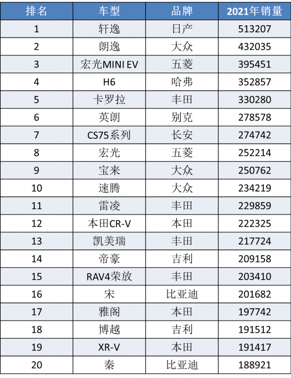 全球五大汽車市場&OpenCurlyDoubleQuote;年度神車&rdquo;：軒逸贏在中國，鈴木製霸印度？