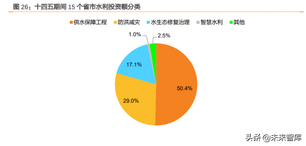 建築裝飾行業深度研究：管網投資有望加速，首推管材龍頭