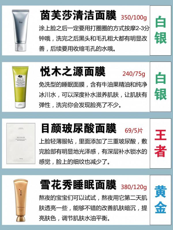 你的面膜是什麼段位？你的面膜是垃圾嗎？