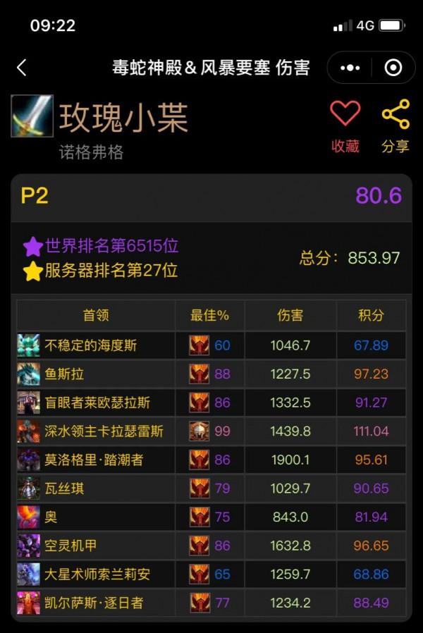 P2接近尾聲準備P3