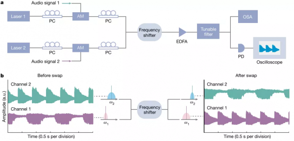 清華校友發表Nature一作論文，可用於構建量子網路和光量子計算機