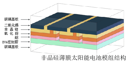 矽的物理化學性質及分類 矽的物理化學性質及分類