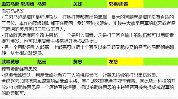 三國志戰略版：誠意鉅獻！全陣營科技2+1配將思路整理彙總