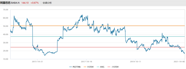 大跌24000億!芒格兇猛加倉阿里巴巴,曾在比亞迪大賺近20倍 大跌24000億!芒格兇猛加倉阿里巴巴,曾在比亞迪大賺近20倍