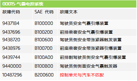 更換安全氣囊控制模組後無法編碼