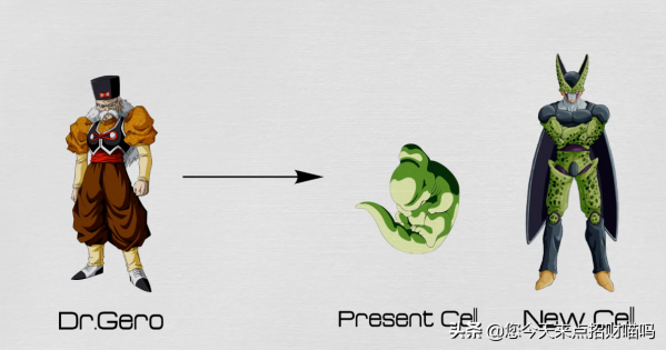 龍珠到龍珠超:族譜與角色的延伸,就連神龍也沒有放過(終) 龍珠到龍珠超:族譜與角色的延伸,就連神龍也沒有放過(終)