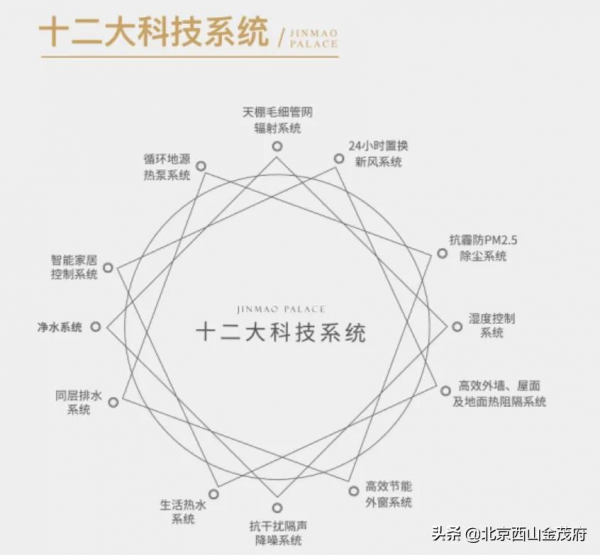 14號線西延另一個受益區域是張家墳,西山金茂府就位於這裡 14號線西延另一個受益區域是張家墳,西山金茂府就位於這裡