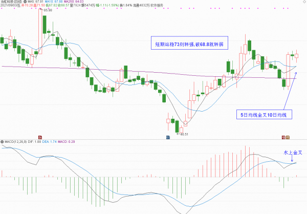 元宇宙概念股分析和下週策略(下篇)(附15只元宇宙股) 元宇宙概念股分析和下週策略(下篇)(附15只元宇宙股)