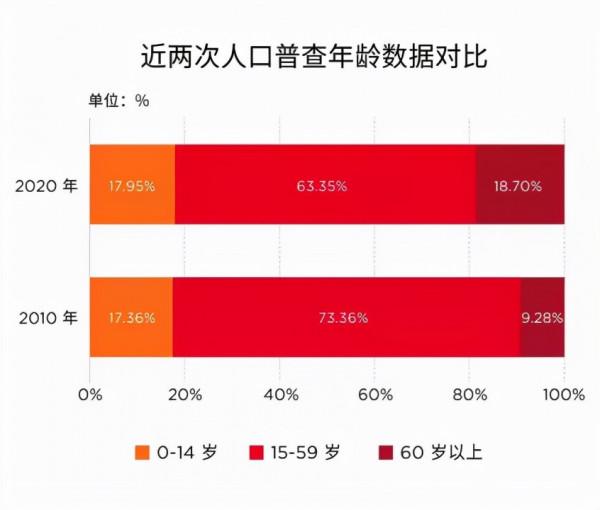 未來15年退休3.5億人，你的養老金要如何準備？