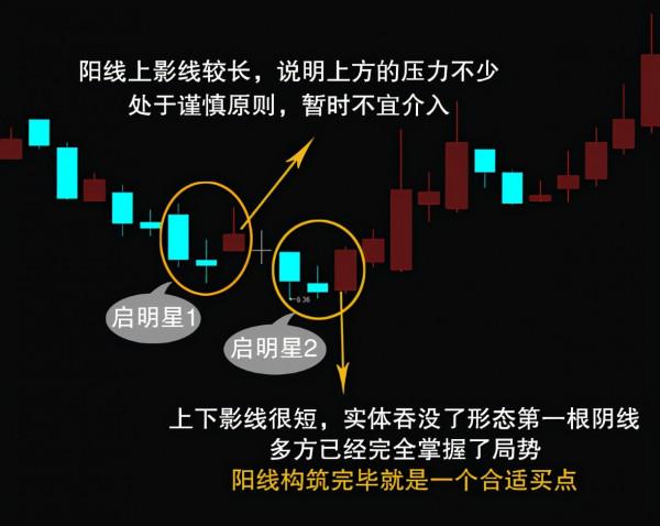 星線家族概述及啟明星形態