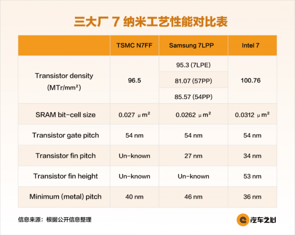 忍住別買，下一代特斯拉FSD更好