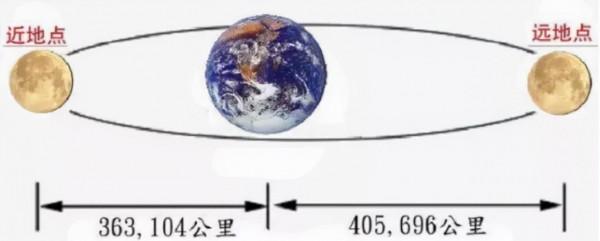 第八屆雨果獎：打破科幻文學不暢銷，半個世紀後還在影響人類
