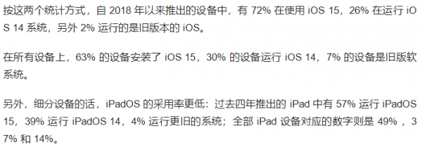 蘋果 iOS 15 系統的採用率為 72%，低於往年