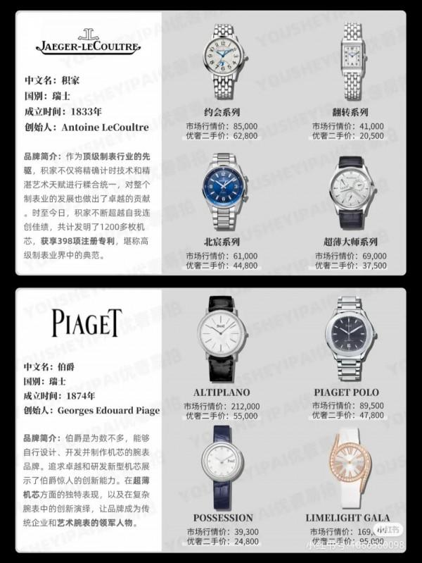 你對手錶的認知有多少？哪一款又適合自己呢？