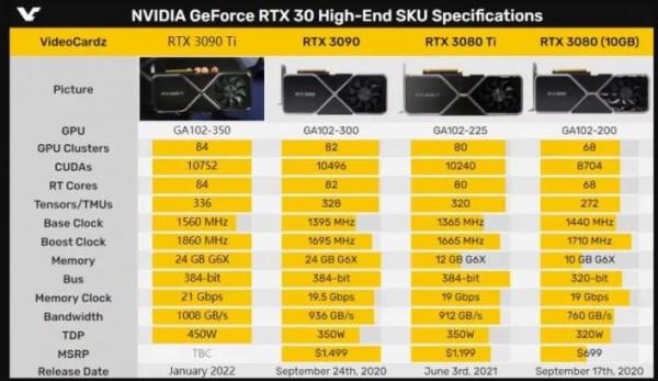 每週電腦硬體報 每週電腦硬體報