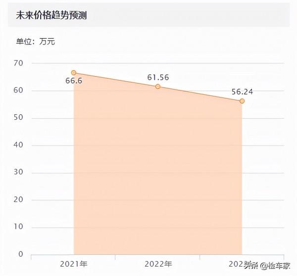 有錢任性!為綠牌花68萬買輛保時捷卡宴混動,網友:這是個祖宗 有錢任性!為綠牌花68萬買輛保時捷卡宴混動,網友:這是個祖宗