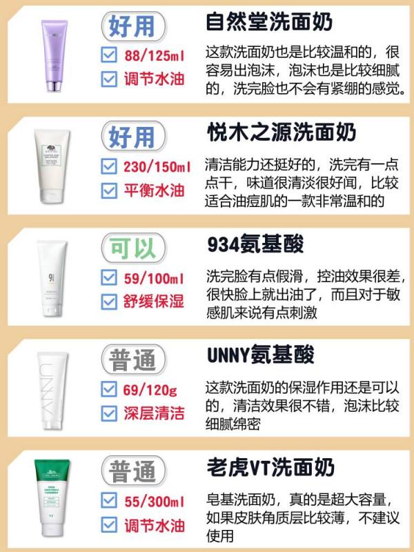 想要牛奶肌,寶藏洗面奶大集合,秋天護膚第一步 想要牛奶肌,寶藏洗面奶大集合,秋天護膚第一步
