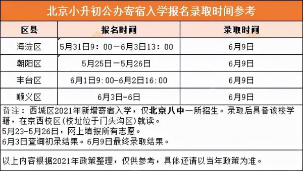 北京小升初各途徑招生/報名錄取時間清單 提前瞭解做好選校規劃