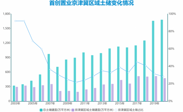 冬天法則 &vert; 首創更新