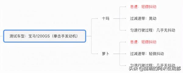 騎了4000公里後,我選出了最好用的摩托車防震手機支架 騎了4000公里後,我選出了最好用的摩托車防震手機支架