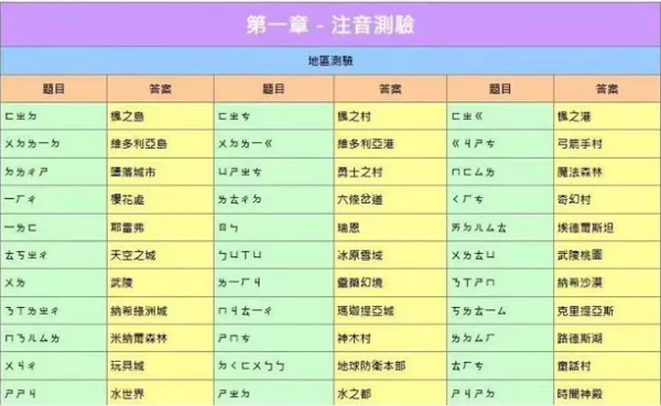 企鵝偵探團第一天任務答案彙總