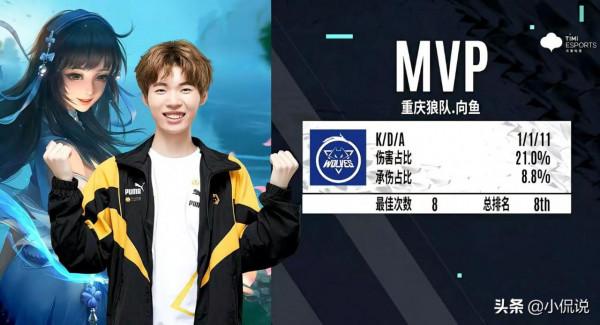 KPL:盤點常規賽中的那些百分百勝率英雄,eStar獨佔7個 KPL:盤點常規賽中的那些百分百勝率英雄,eStar獨佔7個