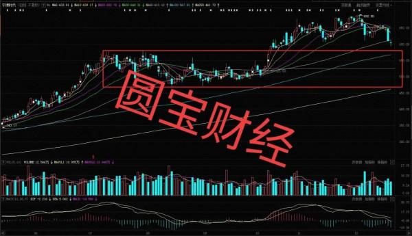 鋰電板塊：任憑風吹雨打 我自巋然不動