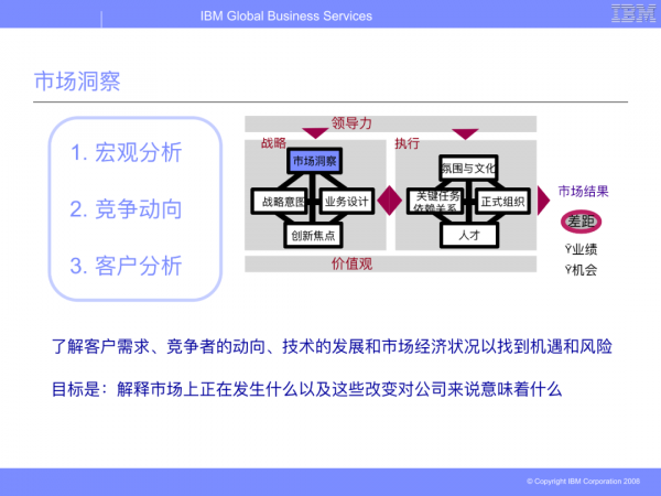 華為從IBM引進的BLM模型（戰略制定與執行聯接方法模型）