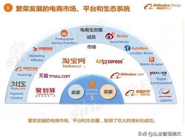 阿里巴巴的上市路演ppt