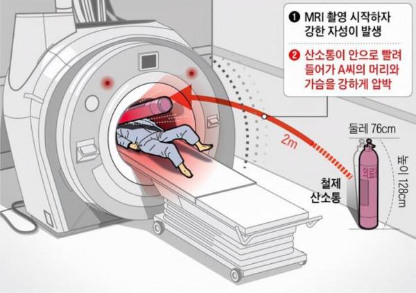 B超、CT、磁共振都是影像檢查，分別基於什麼原理，有什麼利弊？