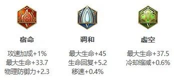 公認星耀局以上強勢的三位輔助,上手難度低,而且不吃陣容 公認星耀局以上強勢的三位輔助,上手難度低,而且不吃陣容