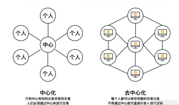 比特幣的本質只有兩個字是真言
