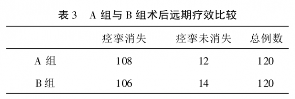 面肌痙攣微血管減壓術到底有沒有效果？術中電生理監測很關鍵