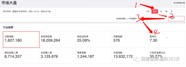 跨境電商阿里全球速賣通商品怎麼定價才能轉化率更高&quest;簡單3步實現