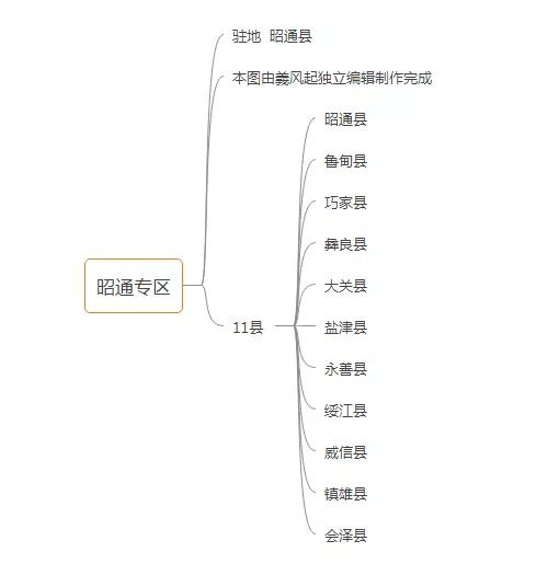 中華人民共和國雲南省行政區劃概況「1951年版」