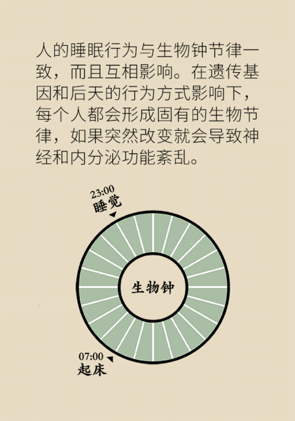 睡不著的人越來越多，很有可能都是這個問題