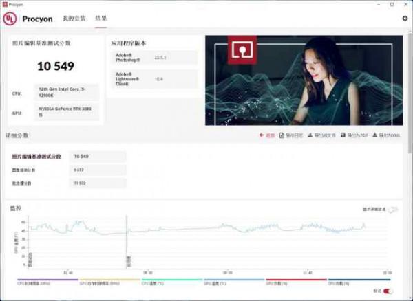 4K高幀率遊戲猛將，技嘉魔鷹RTX 3080 Ti顯示卡評測
