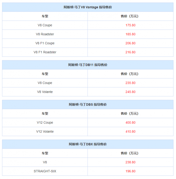 阿斯頓&CenterDot;馬丁公佈2023款全系車型售價