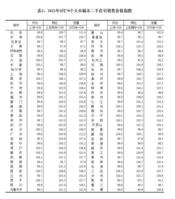 新房價6年來首次跌,釋放了什麼訊號?現在可以買嗎? 新房價6年來首次跌,釋放了什麼訊號?現在可以買嗎?