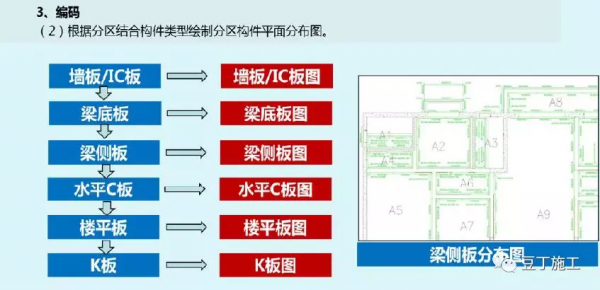 鋁模板施工全過程控制要點有哪些？