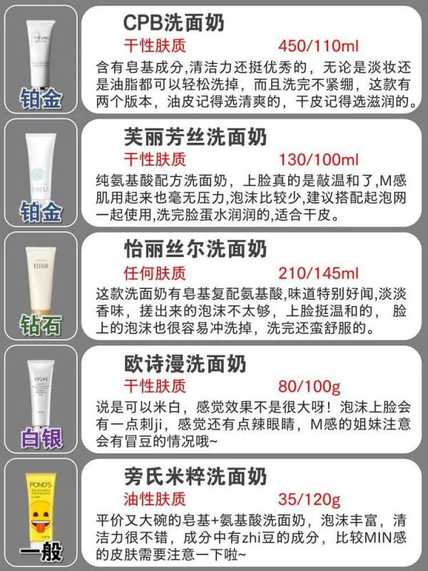 你的洗面奶上榜了嗎？垃圾洗面奶還在用？